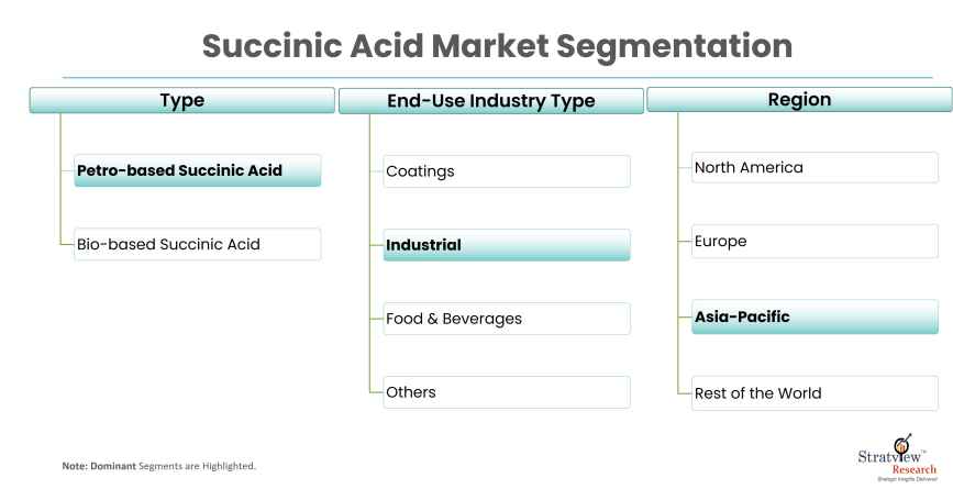 Succinic-Acid-Market-Report-Features